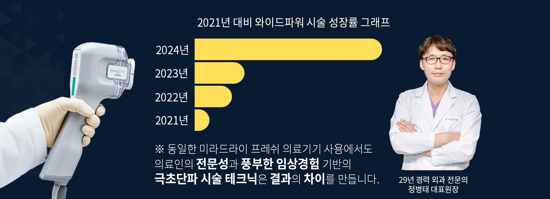 미라드라이프레쉬 성장률